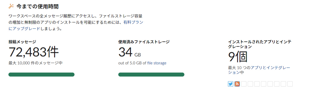 Slackの使用状況