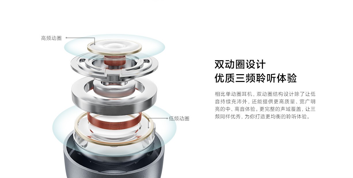 Xiaomi Capsule Earphones Pro デュアルドライバー